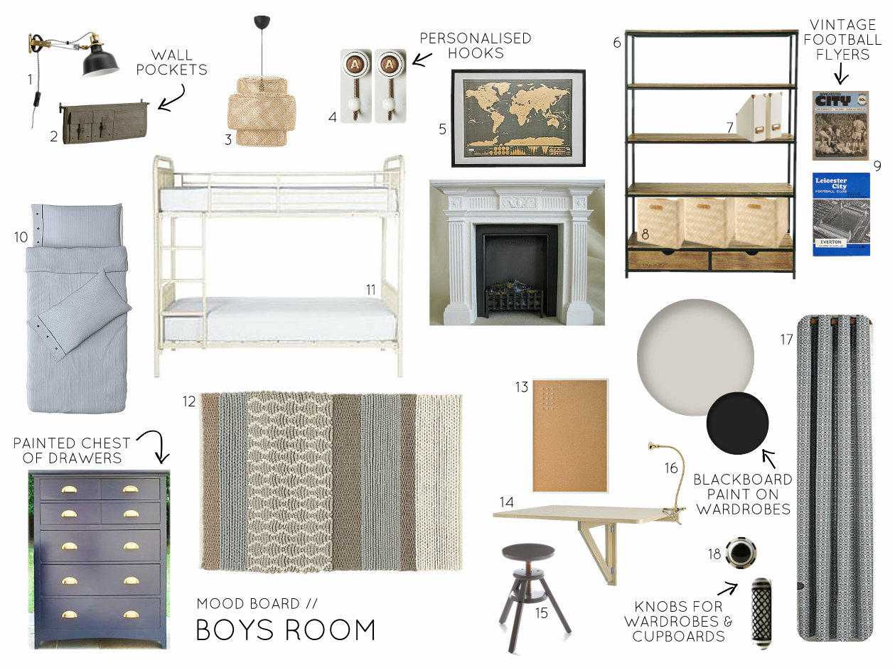 Vintage Inspired Boys Room Mood Board
